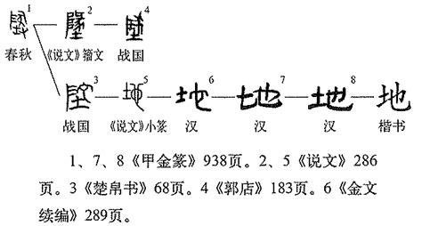 汉字演变查询|Chinese Etymology 字源